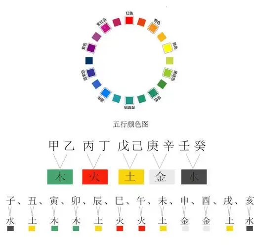 五行缺金 带什么水晶可以聚财