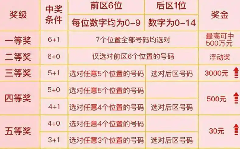 一分快三倍投稳赚计划方案没有任何可以稳赚的方案