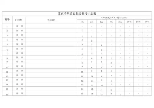 艾斯宾浩记忆表格