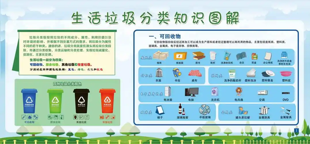 生活垃圾分类知识图解_北京建筑大学新闻网