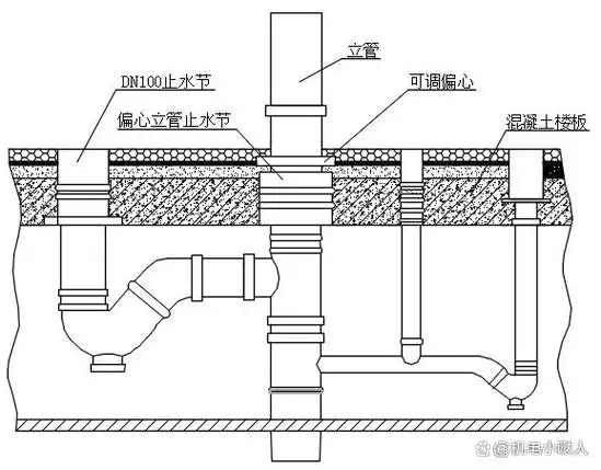 排水管道安装工艺——止水节