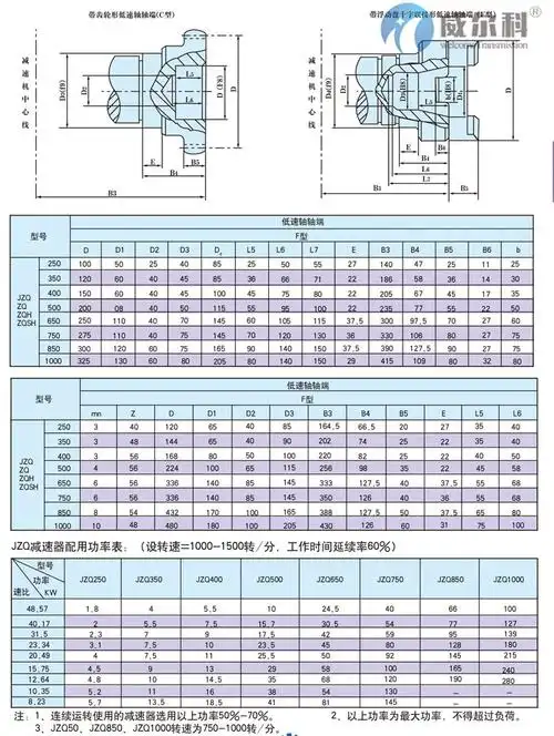 jzq圆柱齿轮减速机