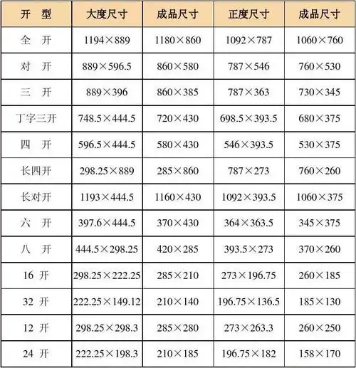 印刷纸张常用尺寸_word文档在线阅读与下载_无忧文档