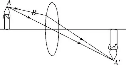 请在大致位置画出凸透镜后,作出光线ab经凸透镜折射后射向光屏的光路