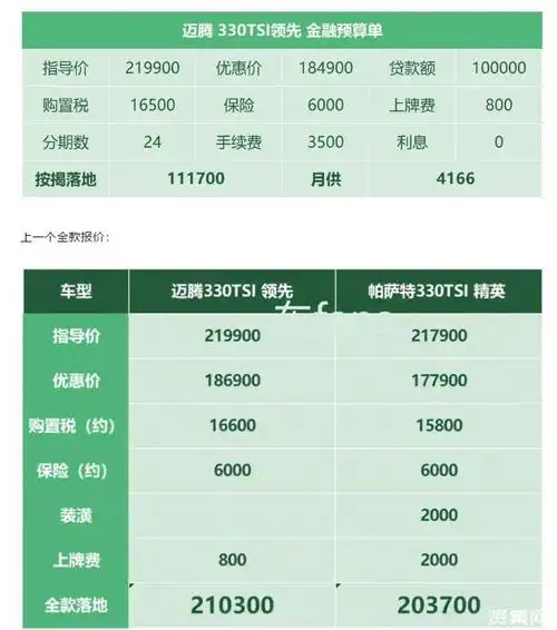 迈腾最畅销的颜色,配置,保养费用,买迈腾车的都是什么人