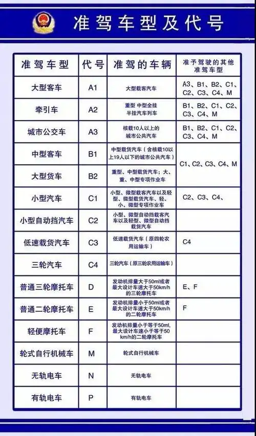 货车司机持c1小型汽车驾驶证开车上路,交警:处罚并拘留