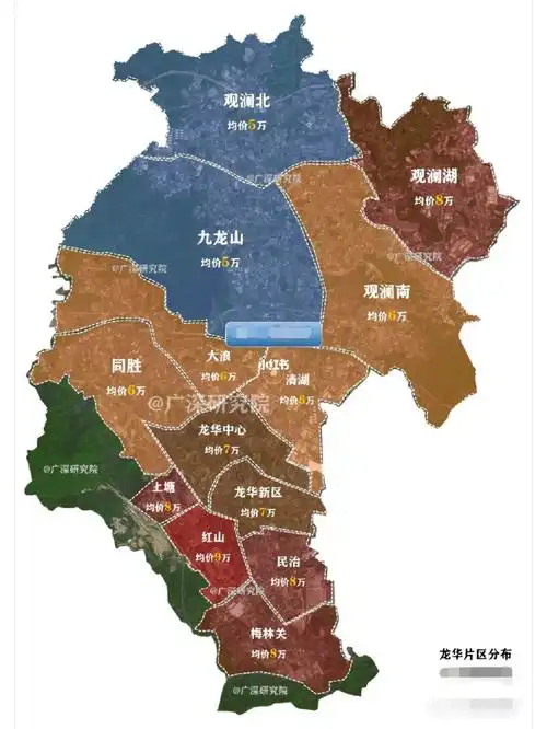 龙华各个街道价格分布区间,在售新房!