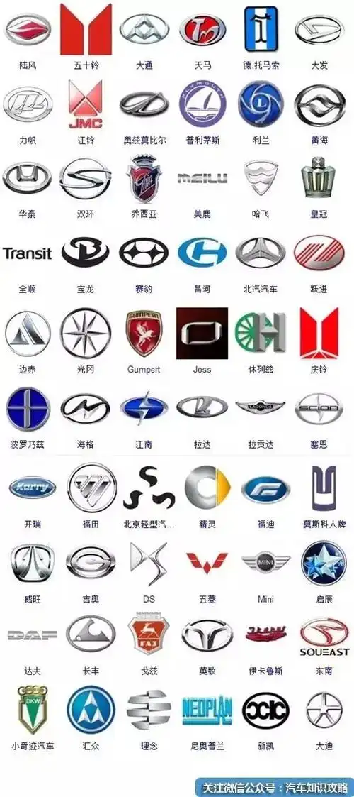 全球汽车标志你认识几个?80%的人超过一半不认识!