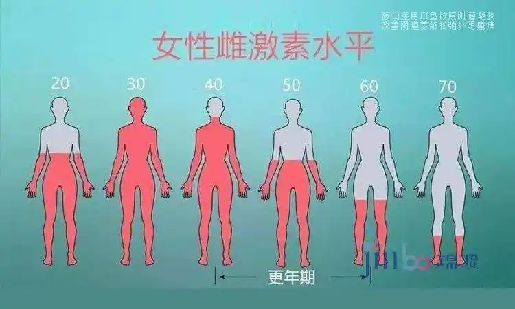 薇润百科女性雌激素有什么用看完你就明白重要性