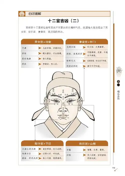 试听180秒23.十二宫(下)