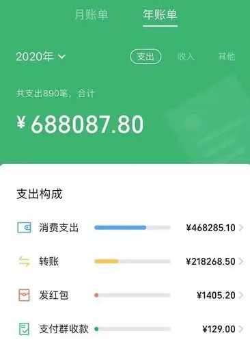 2020微信年度账单上线网友我这么有钱吗
