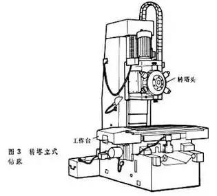 什么是立式钻床?_工程-考高分网