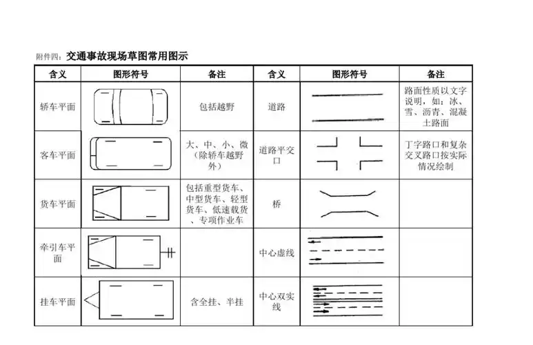 交通事故现场草图常用图示