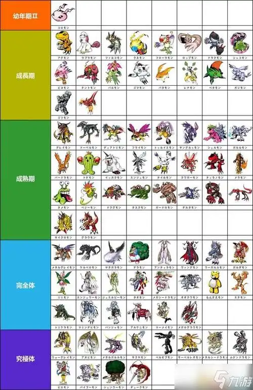 《数码宝贝绝境求生》全数码宝贝进化图鉴及技能_九游手机游戏