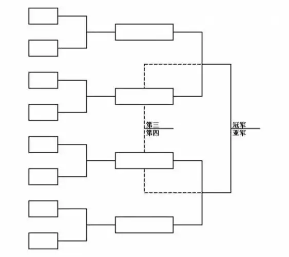 附表(2)女子组淘汰赛对阵表