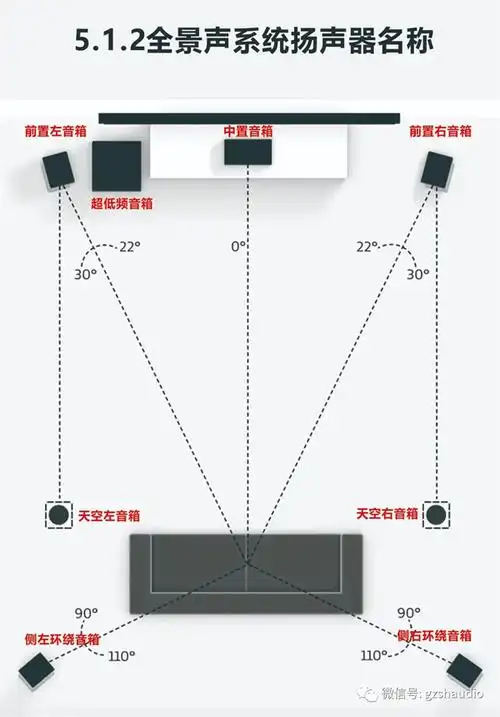 2  信号输出:7.1.4  每声道输出功率:150w/8Ω;230w/4Ω   支持hdmi2.