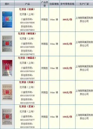 上海红双喜香烟价格
