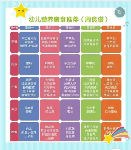 的饮食营养搭配,老师们也为幼儿提供了一个合理,健康营养的膳食食谱