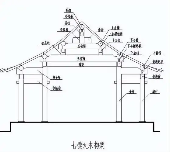 中国建筑乃一独立之结构系统,历史悠长;作为普通受众,在赞叹古建筑