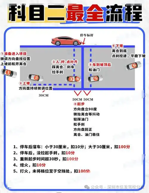 科目二一把过全流程!图例 口诀|学车考驾照必看流程