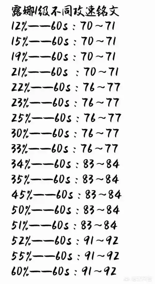 王者攻速阈值是个什么东西王者荣耀英雄的攻速阈值表
