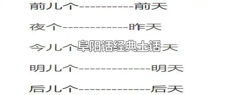 阜阳话经典土话