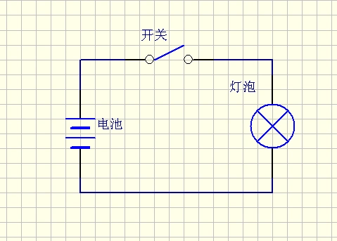 给你1个开关,1节电池,1根导线,1个灯泡画一个简单电路图