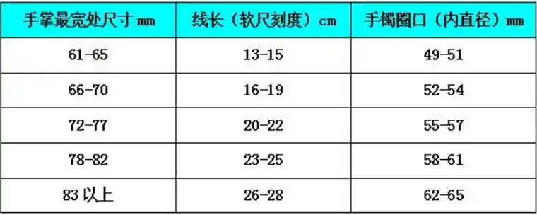 手镯尺寸对照表