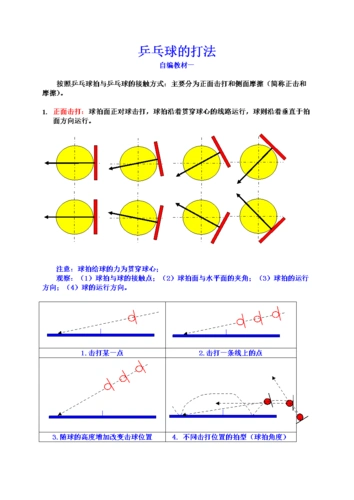 乒乓球的打法.doc