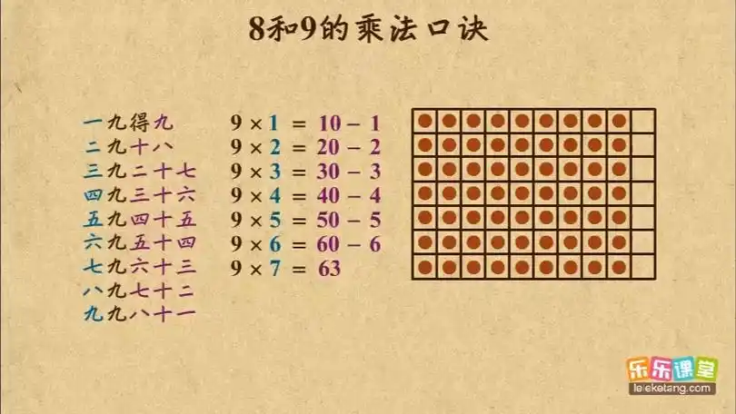 19 8,9的乘法口诀