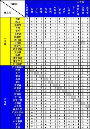 地铁2号线票价表