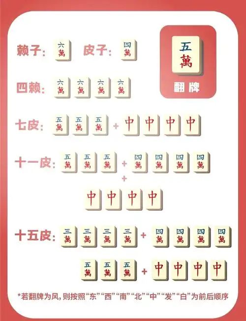 🀄武汉麻将"红中赖子"玩法解析