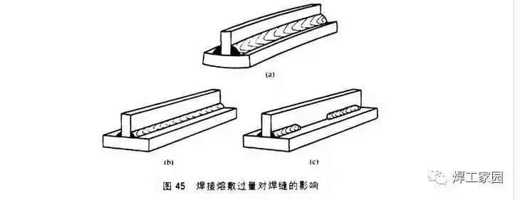 为什么焊接会引起变形?如何预防控制