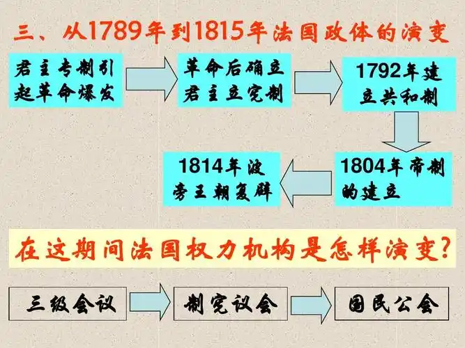 第一学习主题 第4课 法国大革命教学参考课件1(川教版九年级上)