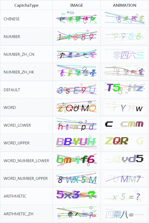 java开发者每天都在用的验证码功能,竟然是这么实现的「已开源」
