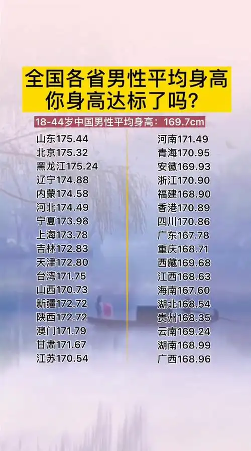 全国各省男性平均身高你身高达标了吗
