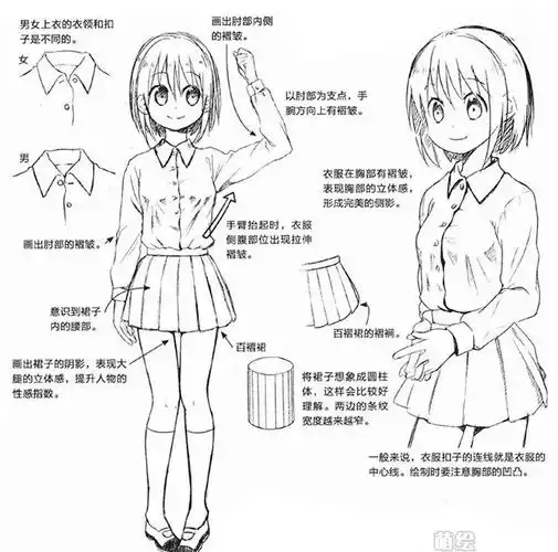 应在绘制过程中时刻意识到衣服内人物的身体.