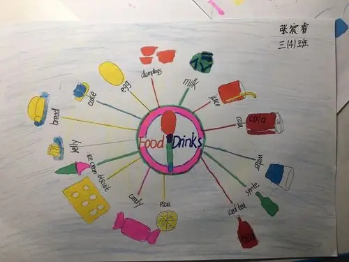 太阳班food思维导图作品展