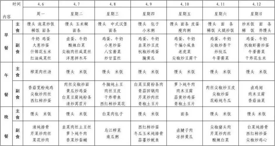 大锅菜菜谱2015-4-5