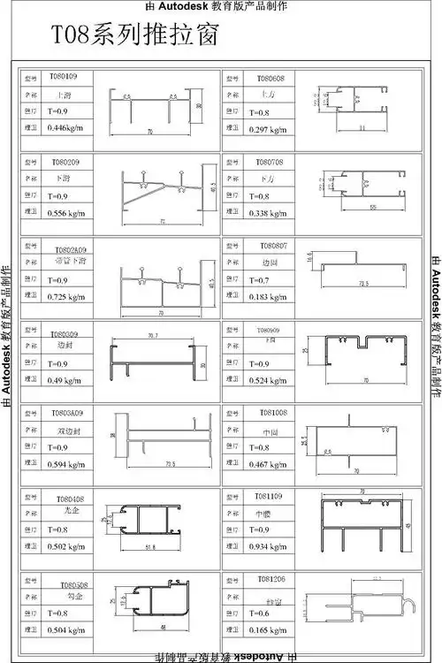 主要生产销售铝合金型材,挤压棒,铝管,铝排,铝合金门窗等各类型材规格