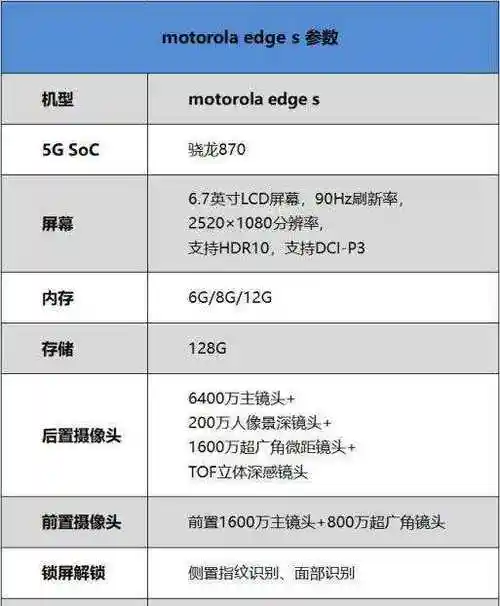 摩托罗拉edges屏幕摩托罗拉edges屏幕供应商