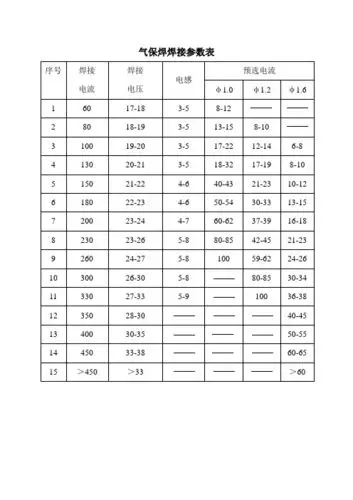 电焊焊接电流对照表 - 百度文库