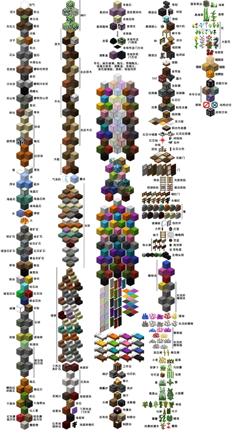 15中的所有方块 [1]