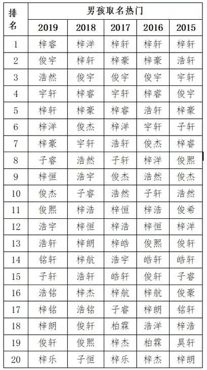男生名字好听的真名(男孩好听稀少的名字)