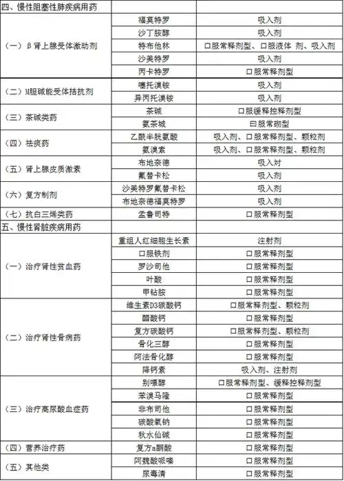 137种常用处方药,药店可放开卖了