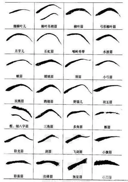 男人眉毛看相图解:面相上眉毛连在一起的人怎么解释