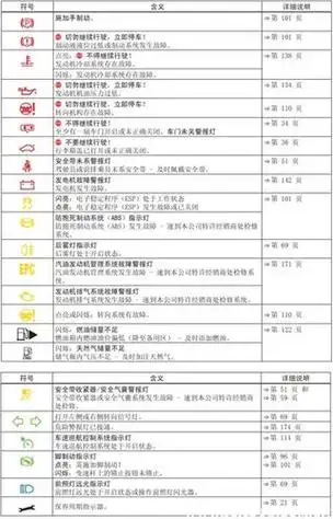 大众车故障图标大全图片仪表盘(大众车故障灯图解大全大图)