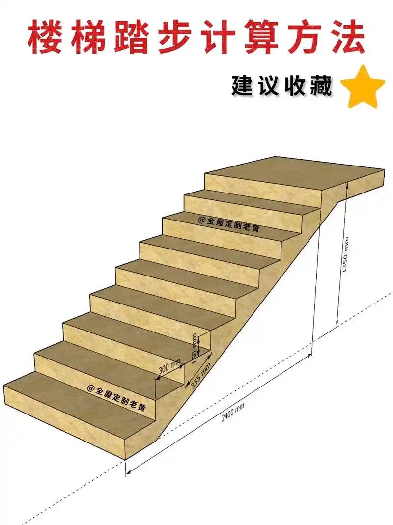 楼梯踏步计算与半孤和圆的计算公式.干货满满,赶紧收藏起来吧# - 抖音