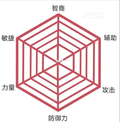 六边形战力分析图模板