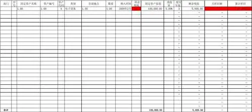 固定资产累计折旧明细表